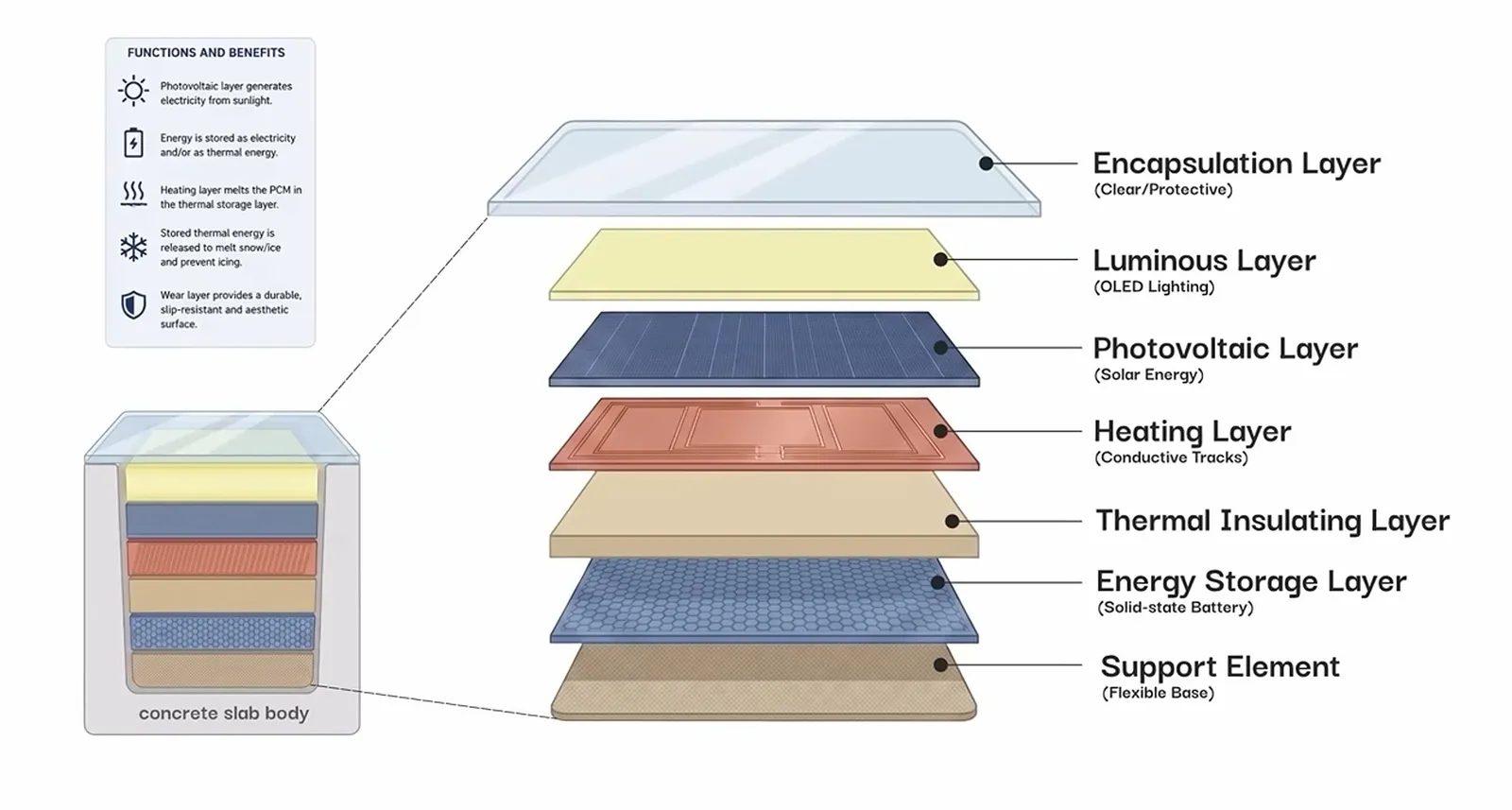 Le batterie Donut Lab sono davvero contraffatte? [YouTube] Ma in realtà non è tutto perduto: l’azienda può utilizzare il semi-solid-state.