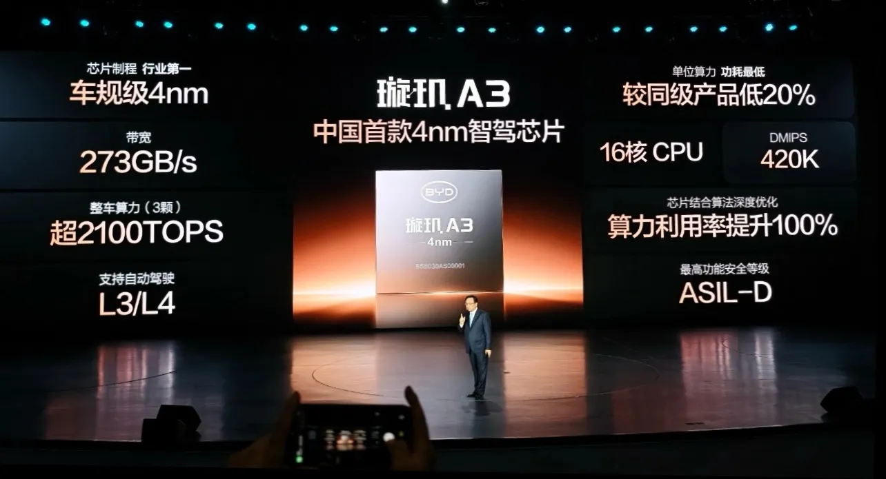 BYD Xuanji A3 – BYD dispone del proprio chipset per l’elaborazione dell’intelligenza artificiale, in particolare per la guida (semi)autonoma