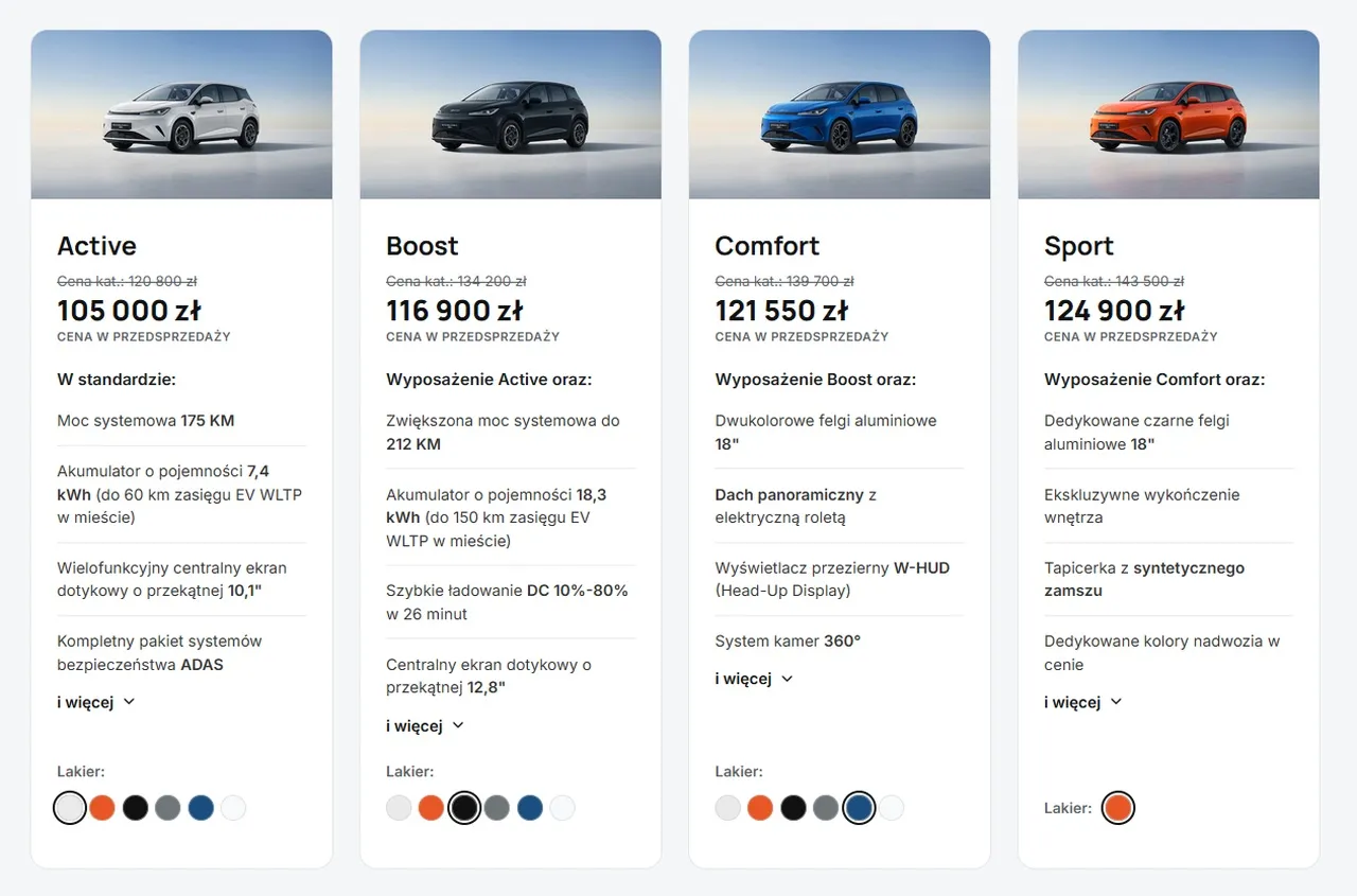 Il nuovo BYD Dolphin G DM-i, prezzo a partire da 23.490 euro, equivalente a 99.900 zł. L’ibrido ricaricabile via presa è più economico della Toyota Yaris Cross.