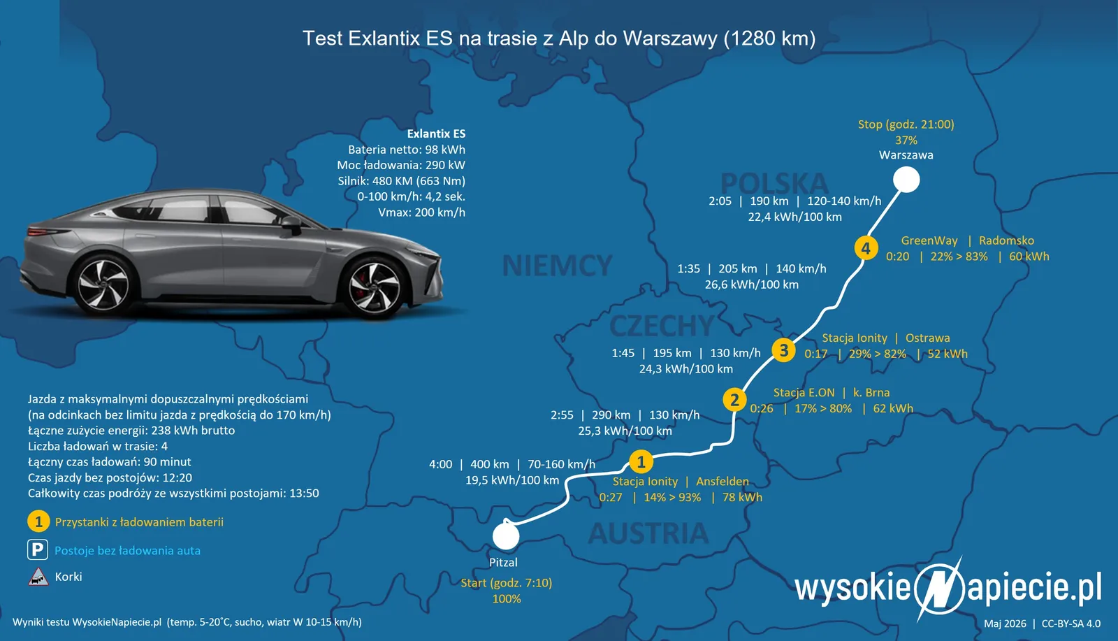 exlantix es ev test alpy