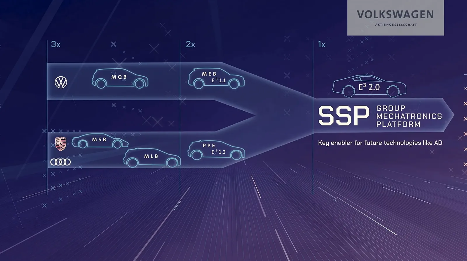 Audi presenterà una risposta alla Tesla Model 3, BMW i3 e Mercedes Classe C nel 2028. L’Audi A4 e-tron basato su SSP