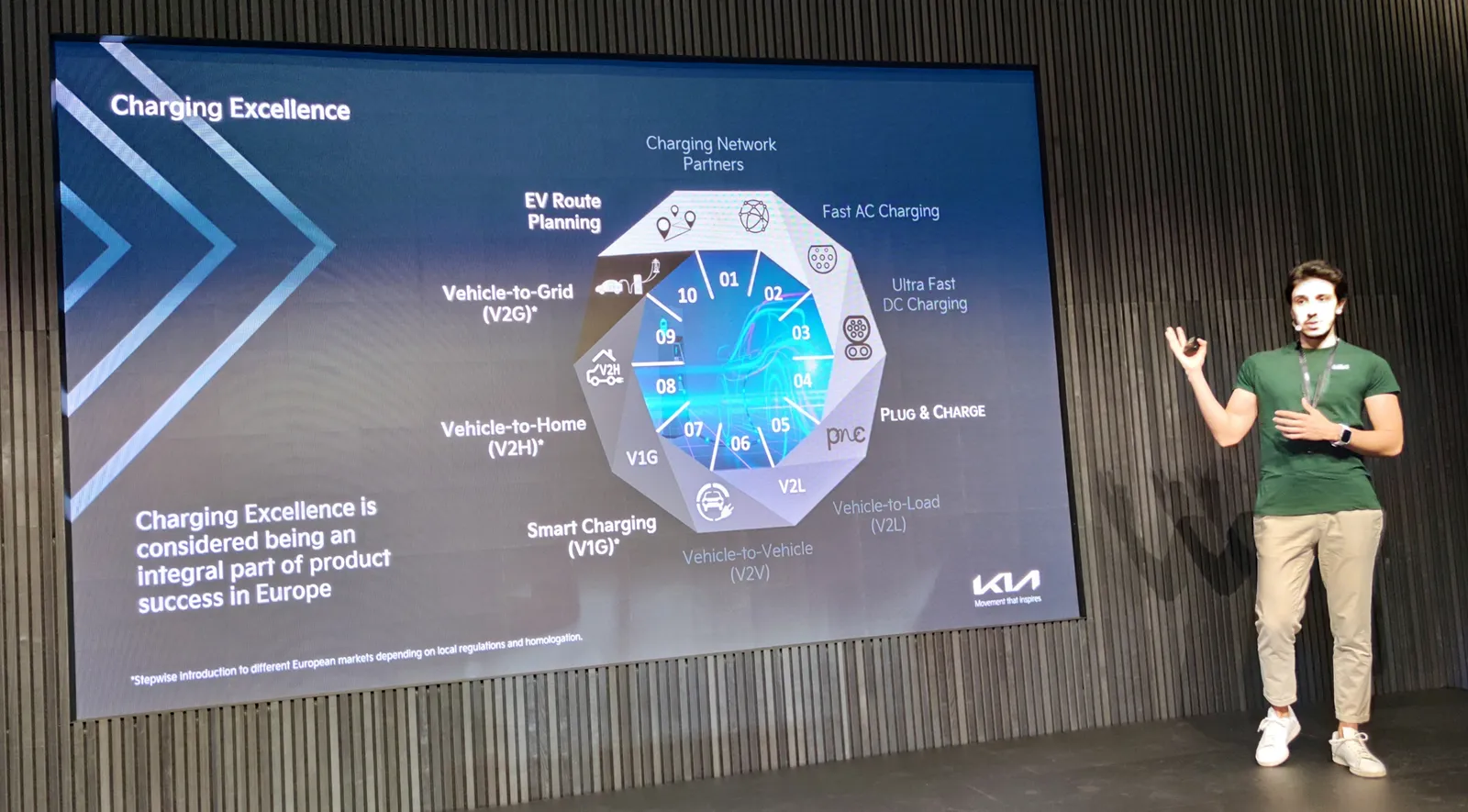 Hyundai AllDayEnergy – il nuovo nome per le funzionalità e i servizi delle marche Hyundai e Kia legati a V1G, V2G e V2H