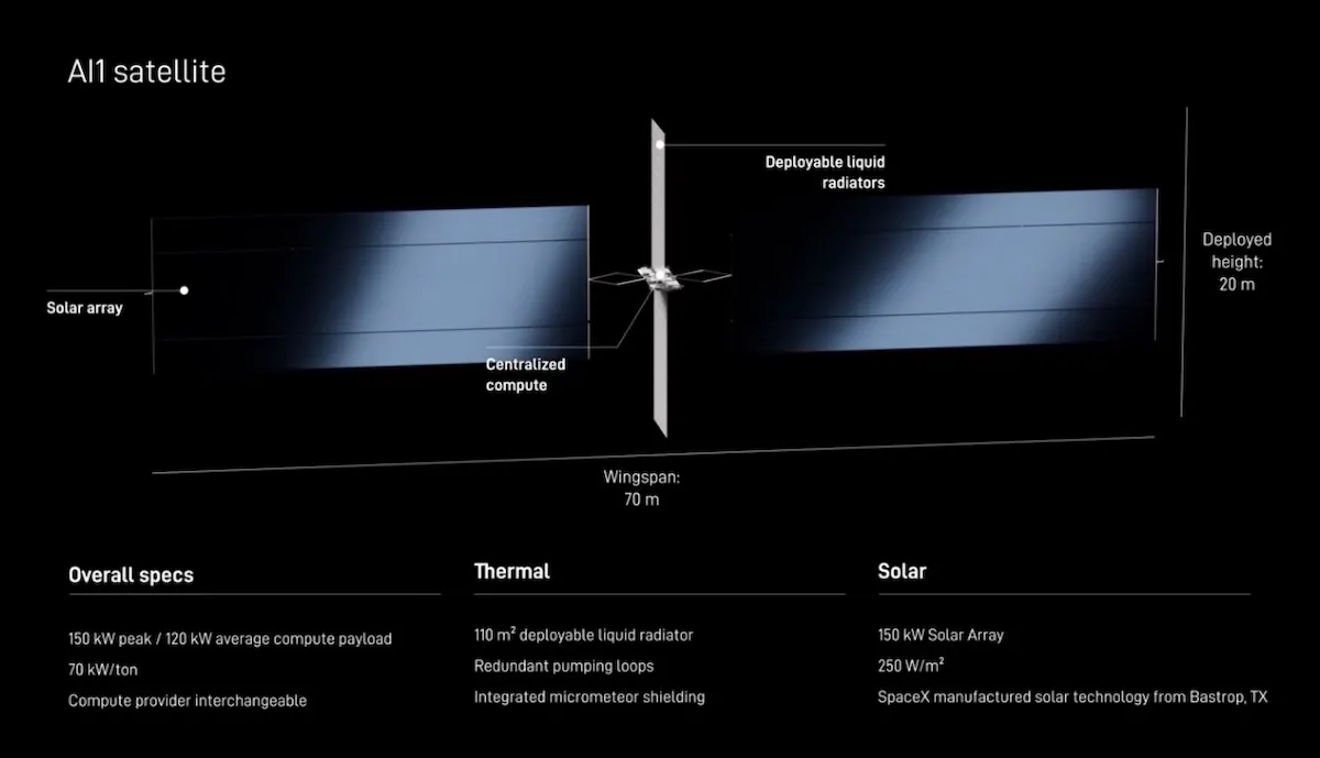 Aktuell: CEO Musk kündigt Start erster KI-Satelliten von Tesla und SpaceX für Q4 2027 an