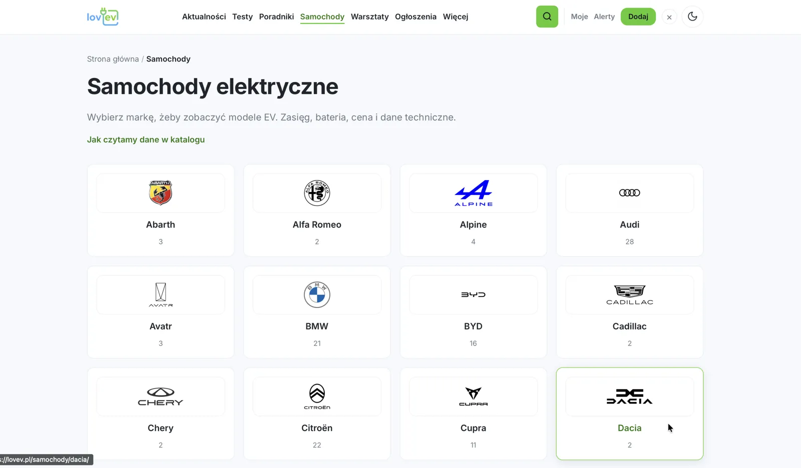 Stiamo creando un catalogo di elettrauti. Oltre al WLTP, vogliamo includere i dati ottenuti in strada.