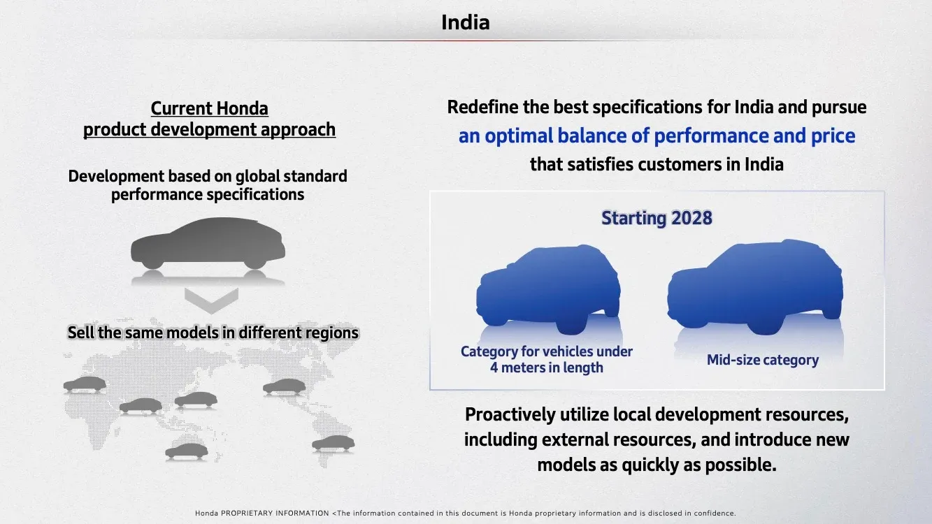 Honda-Modellplan für Indien