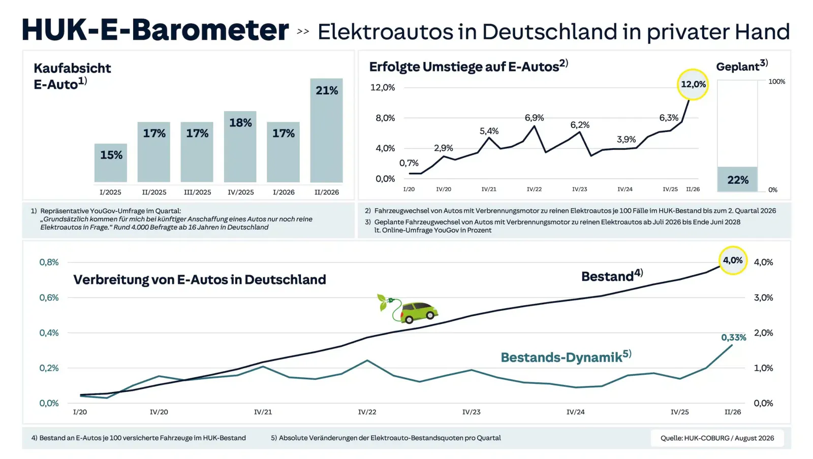 HUK-E-Barometer_Infografik_2026