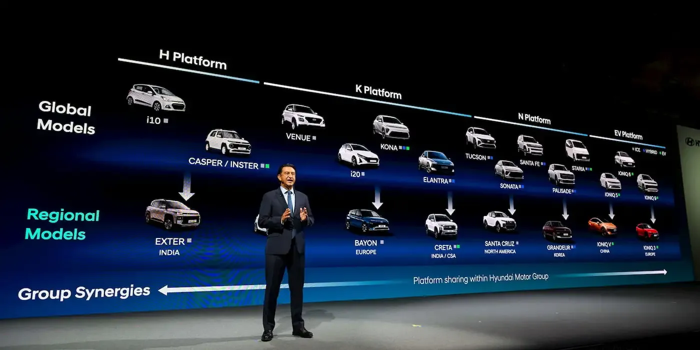 Hyundai-new-vehicles-2030-roadmap