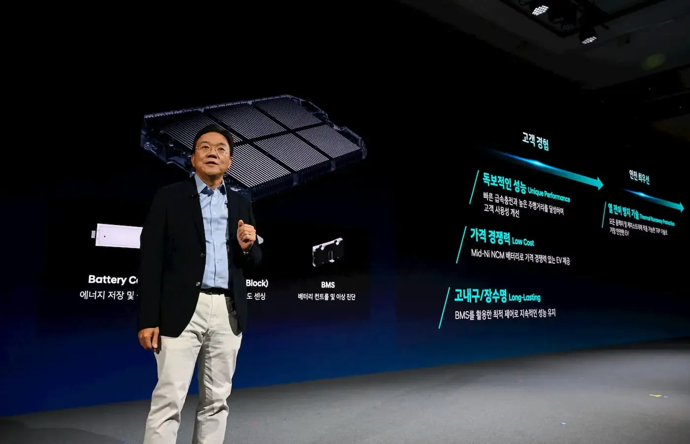 Batterie per nuovi veicoli elettrici ed EREV di Hyundai