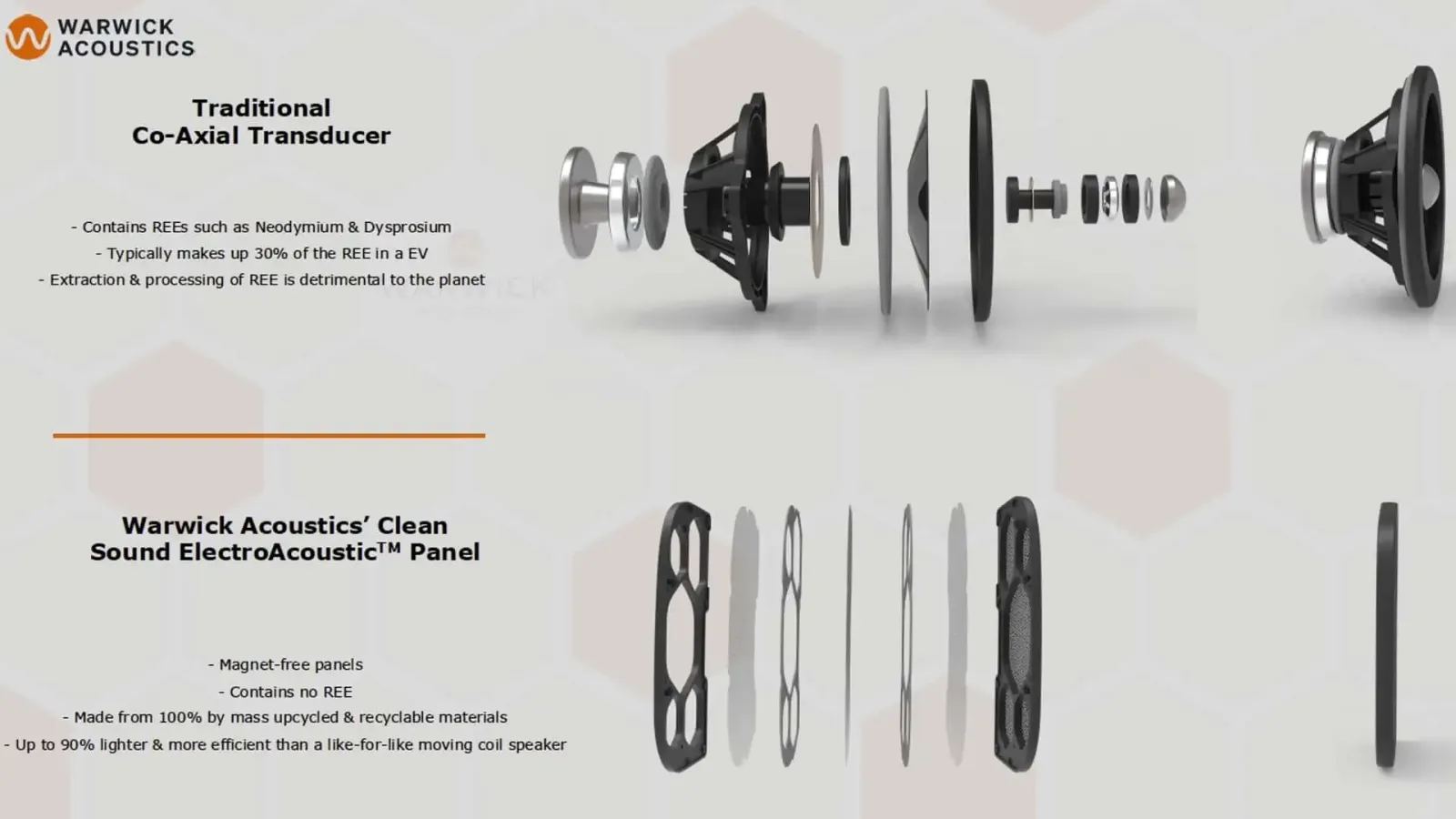 Warwick Acoustics Electrostatic Speakers