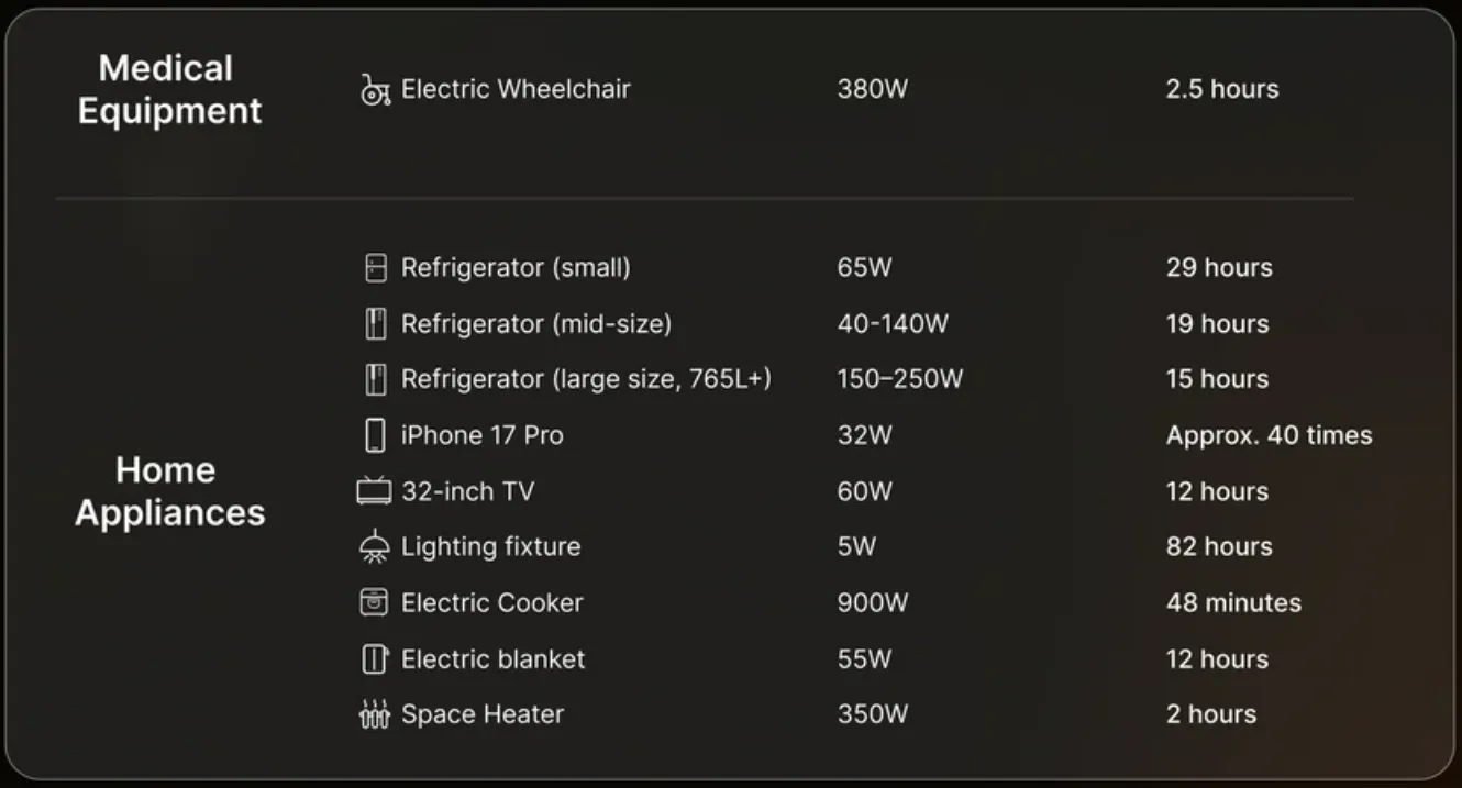 HomePower 1000 Plus v2. Fonte immagine: Jackery