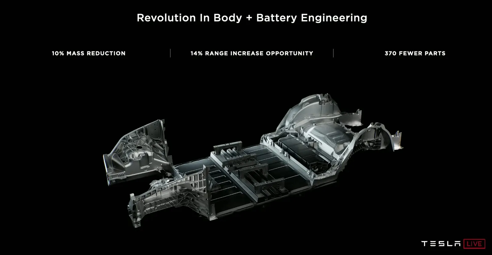 Tesla chwaliła się dwoma odlewami w podwoziu Modelu Y, ale ostatecznie z przedniego zrezygnowała [analiza]