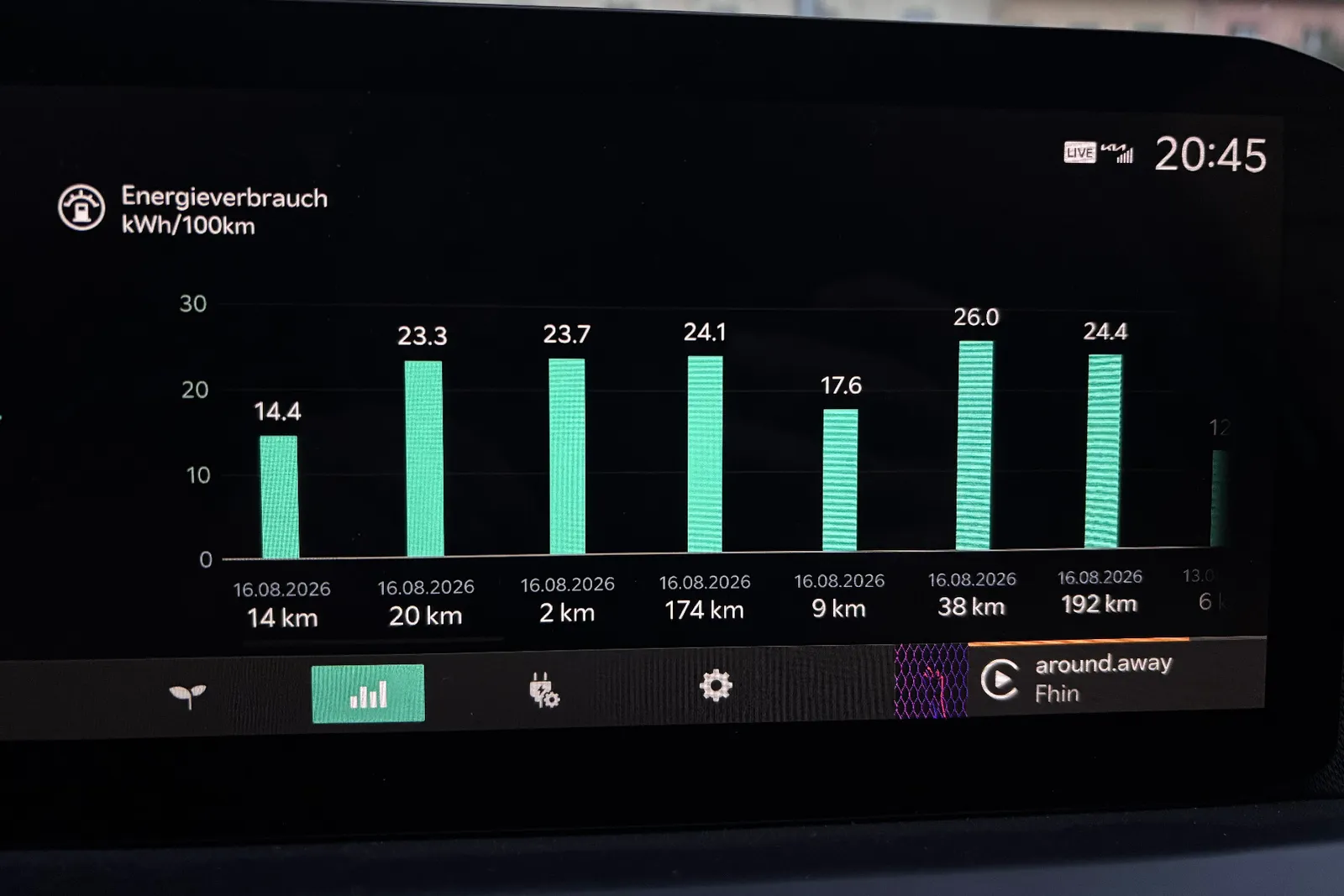Kia EV5 Energieverbrauch