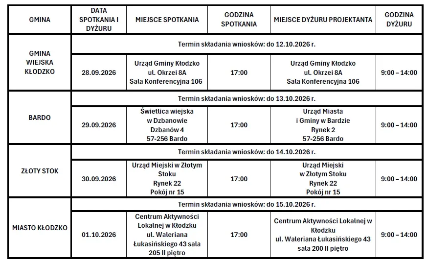 3 km em túnel na S8? A GDDKiA apresentou três variantes para o trecho entre Wrocław e Kłodzko - S8 encontro com moradores 33