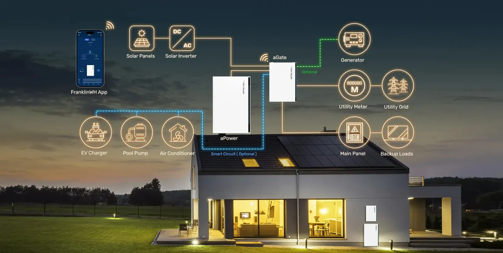 Answering random Redditor’s questions with professional backup: home solar edition