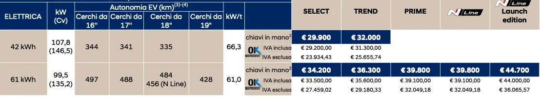 arriva la Ioniq 3