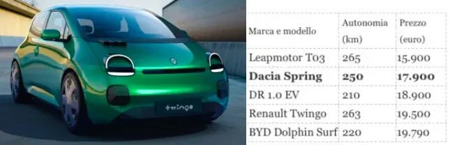 Arriva la Nissan Pixo