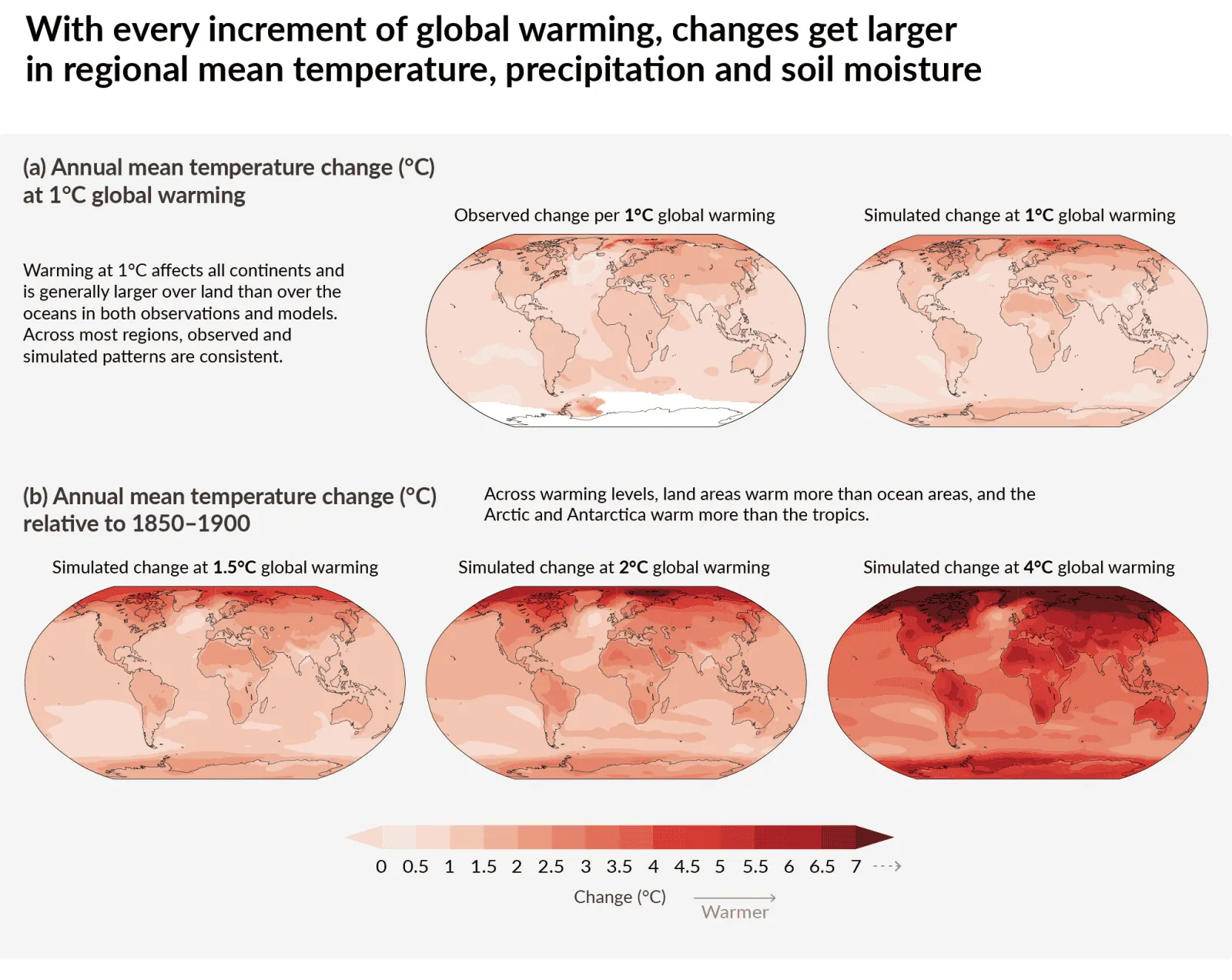 climático escola