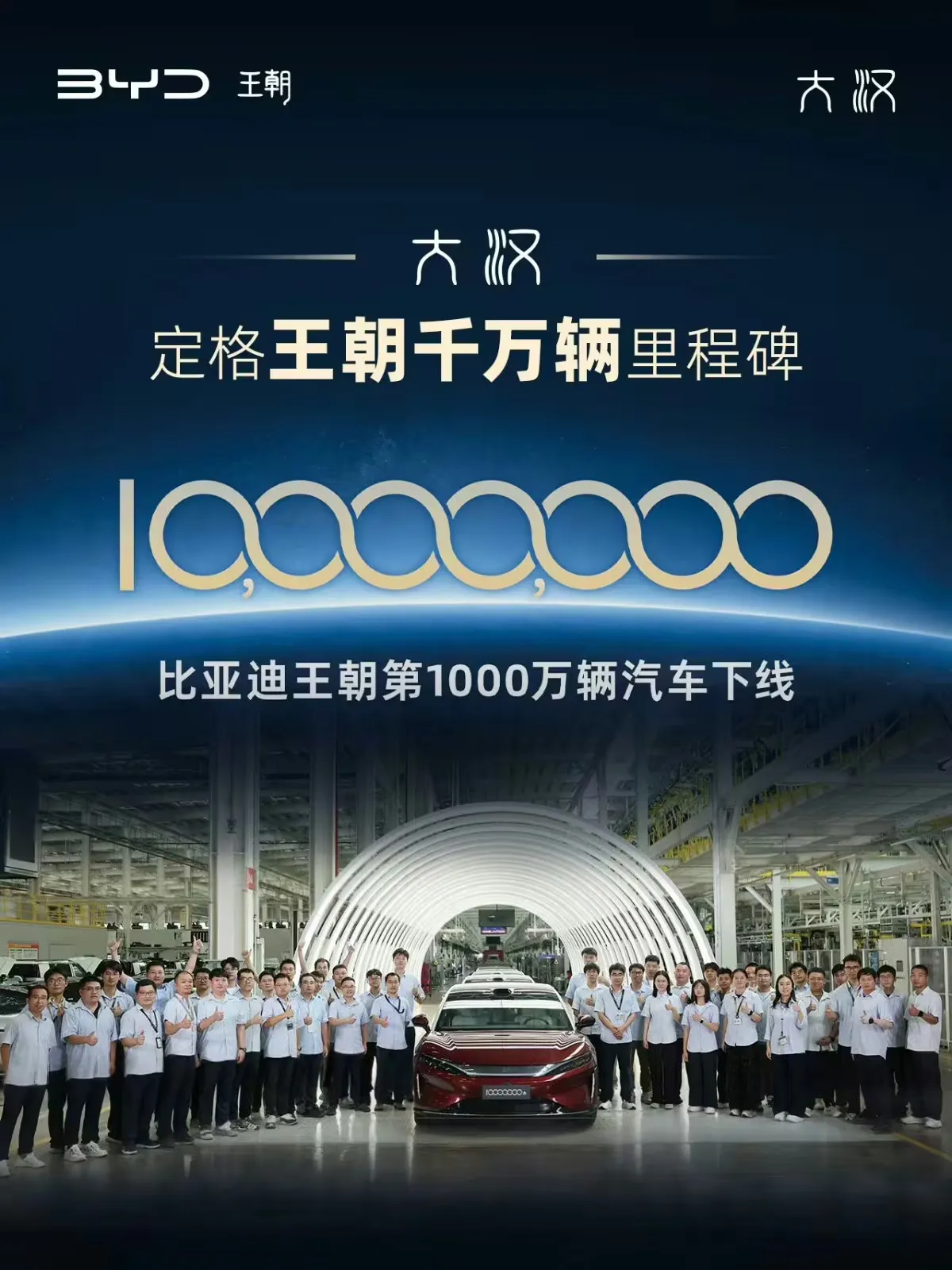 Cartaz da BYD marcando a 10 milionésima unidade da linha Dynasty, mostrando funcionários reunidos ao redor de um sedã Da Han vermelho na linha de produção.