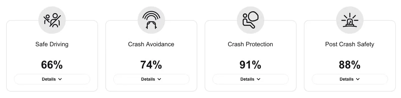 EuroNCAP Aion UT