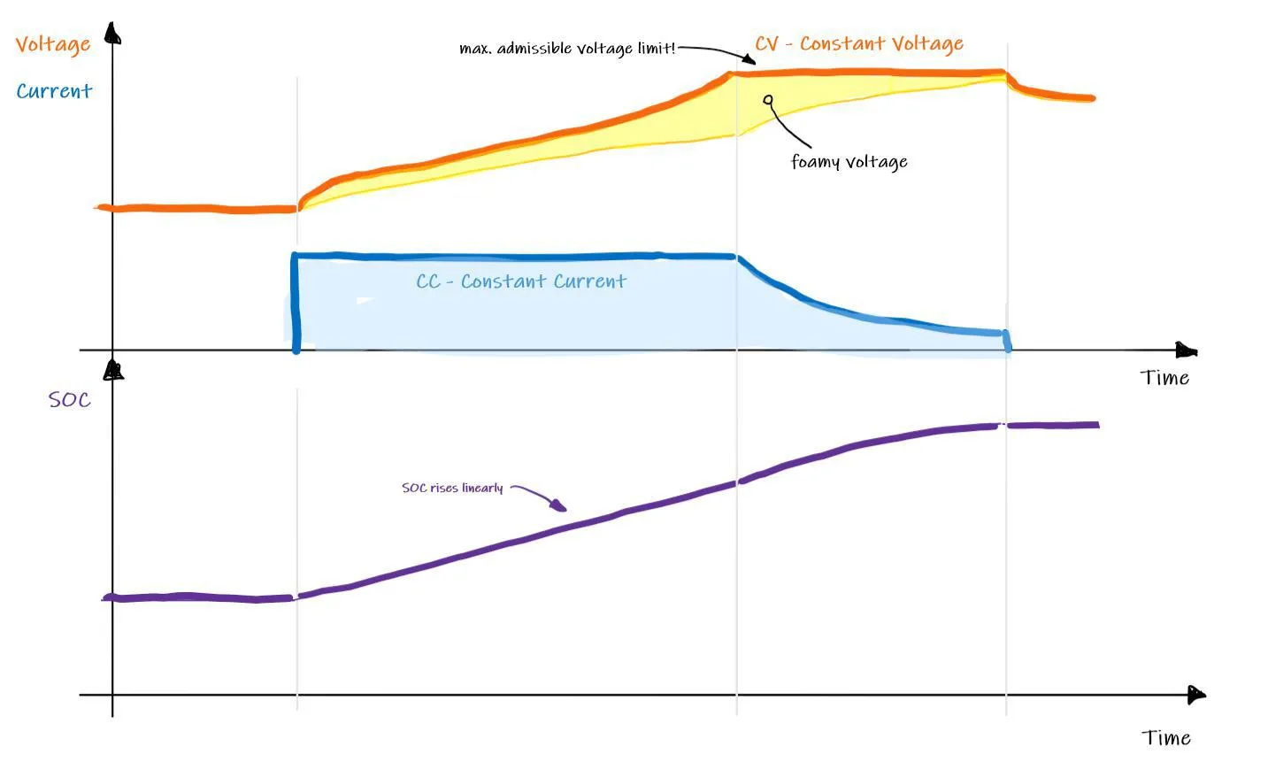 Charging batteries, food for minds [The Battery Cycle #4 | 2026 RELEASE]