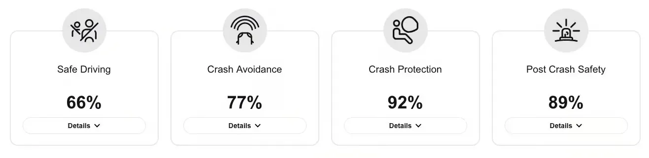 Crash-test Euro NCAP