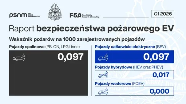 „Elektryki” na czarnej liście. Carrefour zamyka dachowe parkingi dla aut na prąd! - EV plona rzadziej raport F5A 1