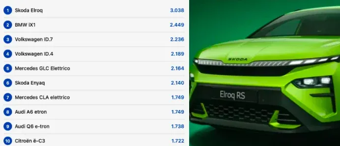 Elettriche 32%in Germania.