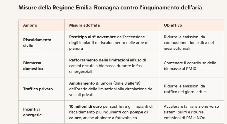 Emilia Romagna