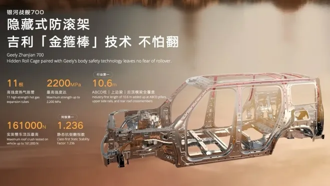 Struttura del Geely Zhanjian 700
