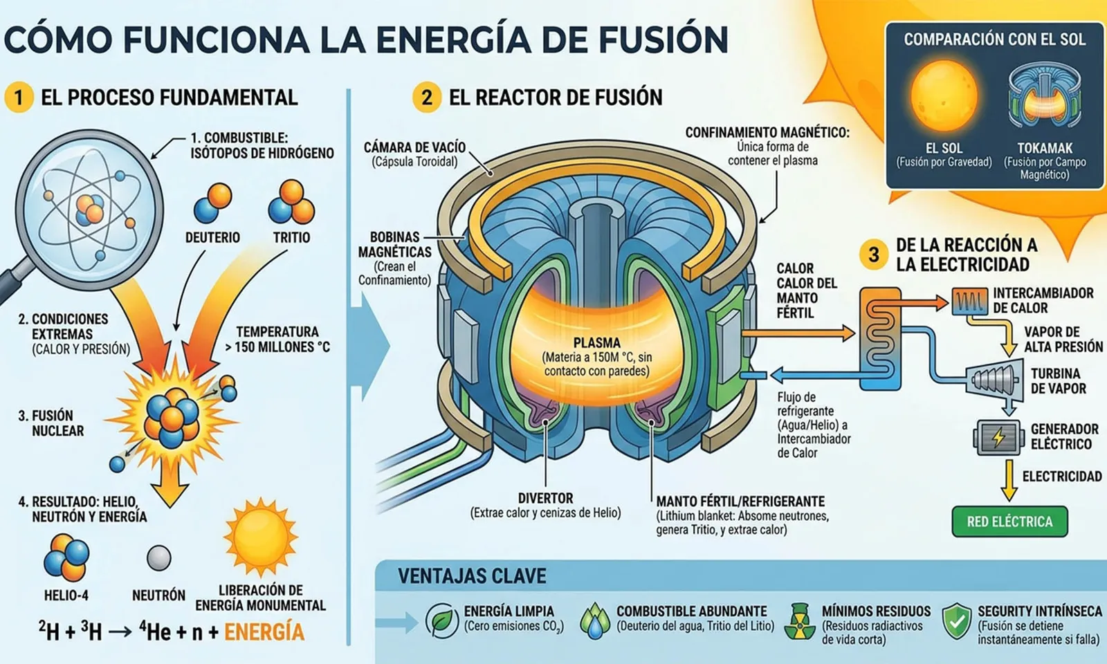 granada energia nuclear fusion 2