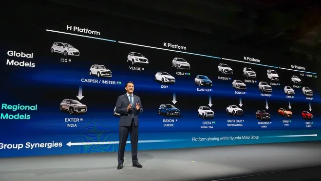 Hyundai presenta su piano quinquennale per lanci e electrificazione.