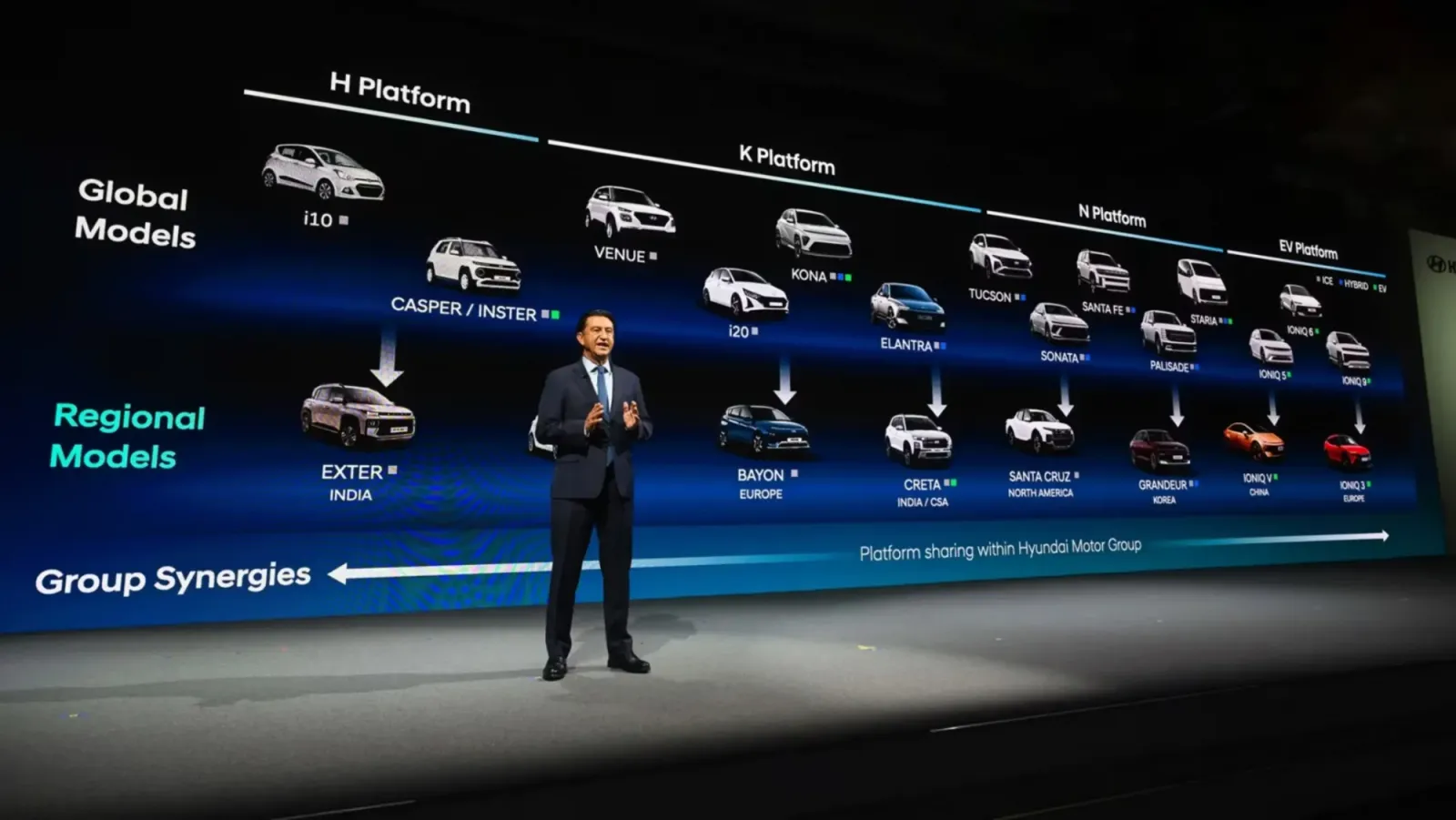 A Hyundai está se esforçando ao máximo com novos carros elétricos em segmentos nos quais ainda não chegou à Europa, com o objetivo de triplicar suas vendas em 2023.