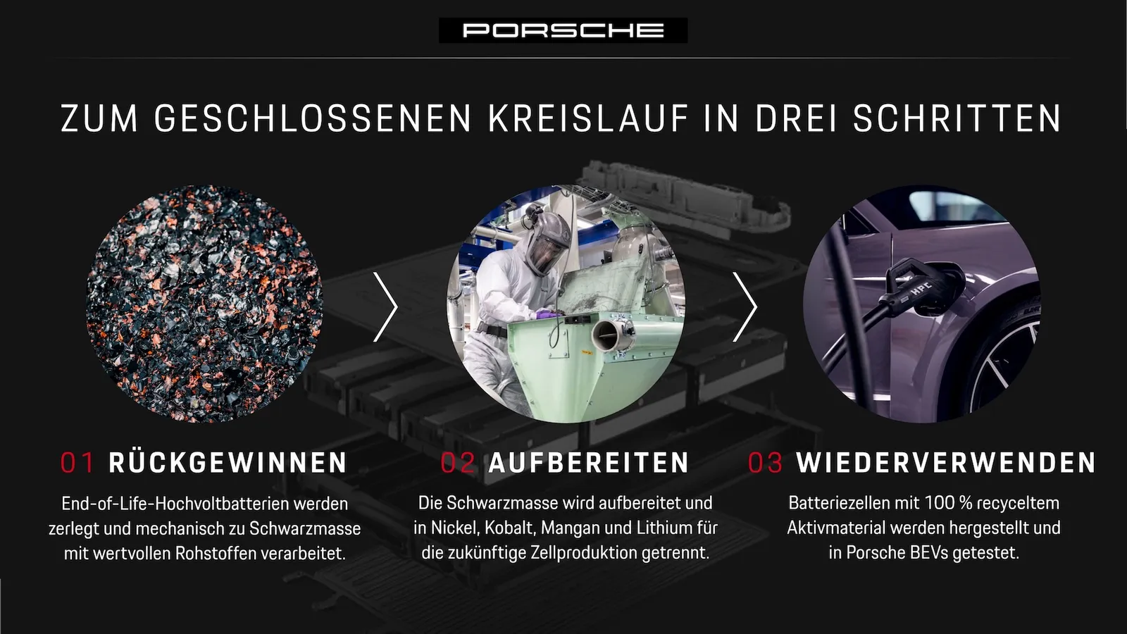 Bild 2: Infografik zum Recycling von Batteriematerialien durch Porsche und Cylib