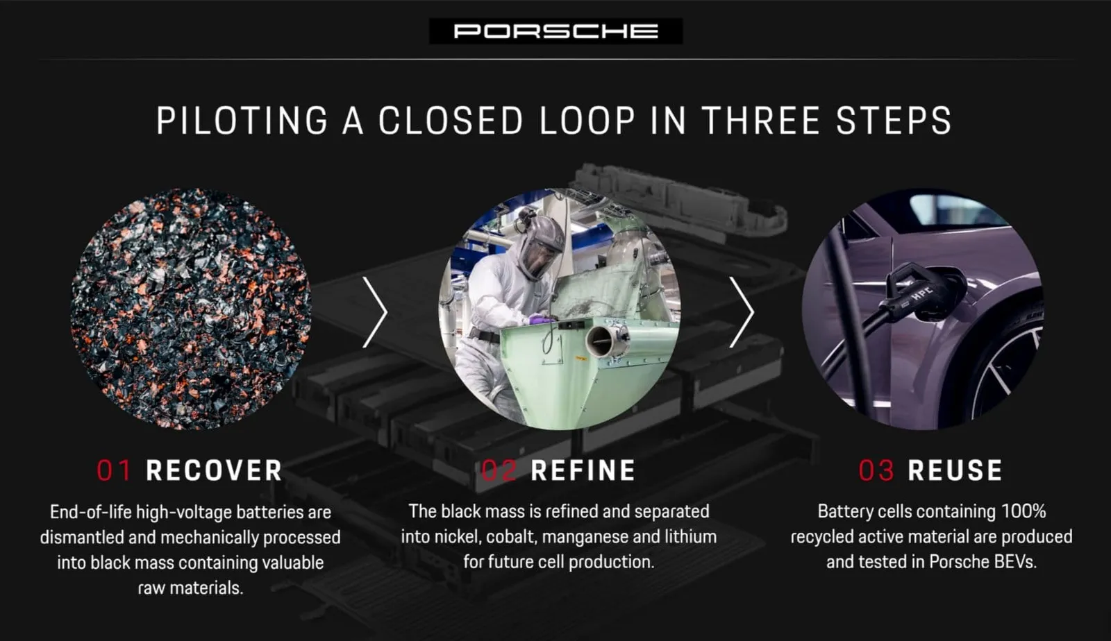Porsche ha realizzato delle catodi riciclando le proprie batterie. Per ora solo test, la produzione inizierà nel 2028.