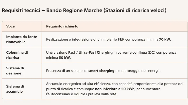 Bando Marche