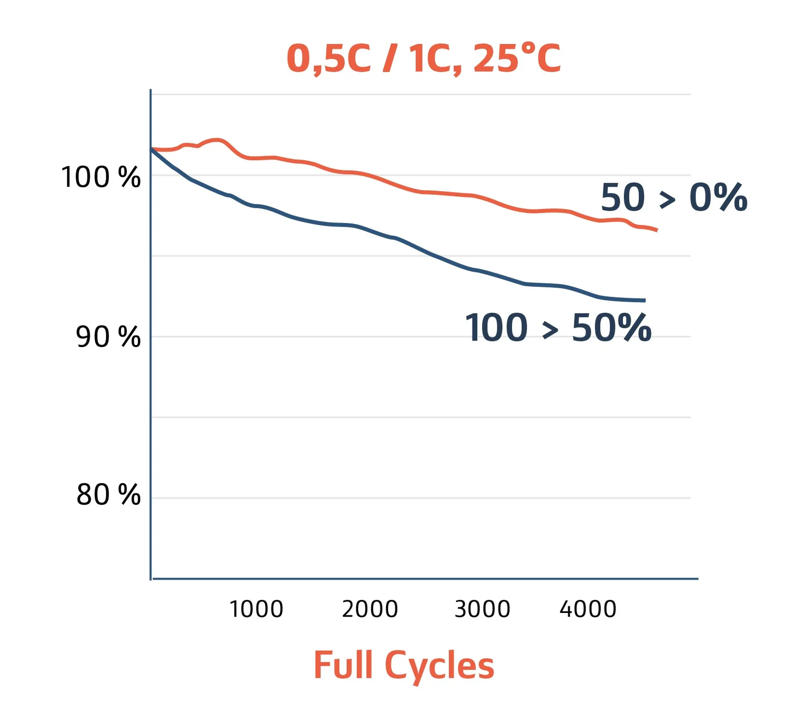 Stress level: what hurts? [The Battery Cycle #7 | 2026 RELEASE]