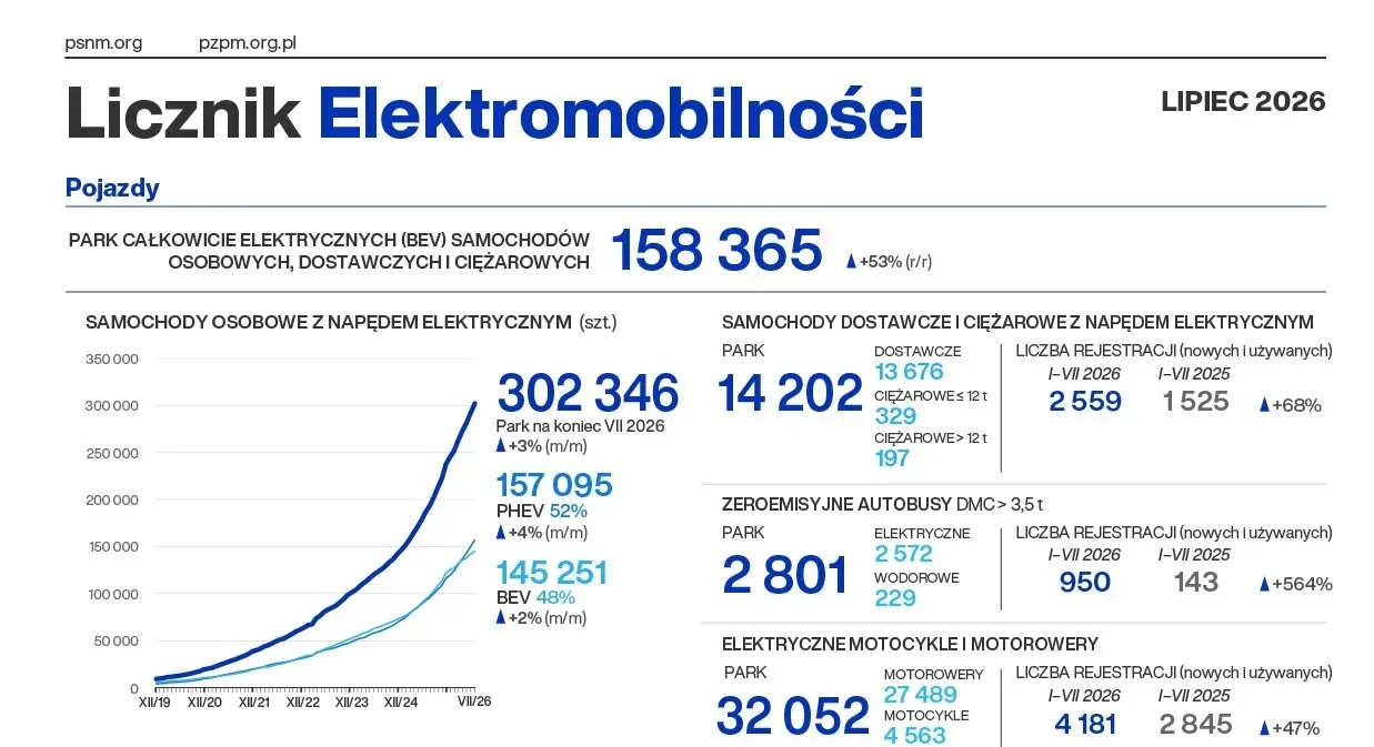 Szczecin zamówił 20 Urbino 18 electric. Pierwsze dostawy Solaris zrealizuje jeszcze w tym roku - Licznik Elektromobilnosci ladowanie lipiec 2