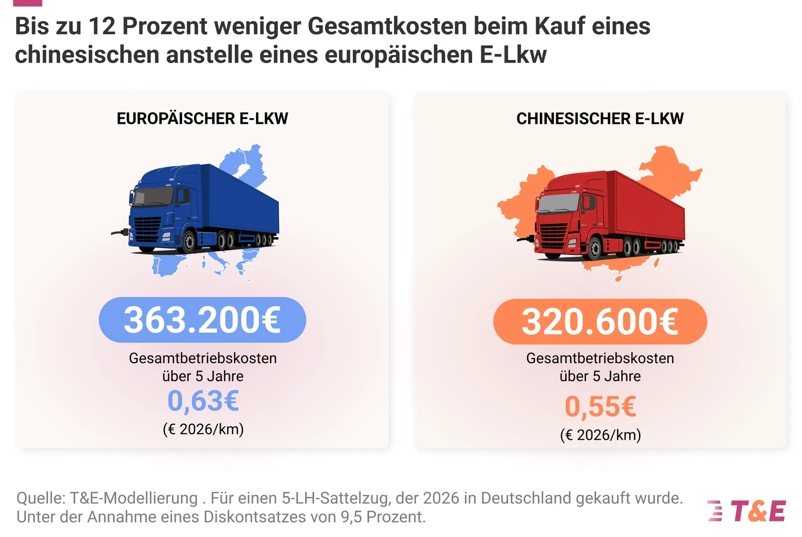 Image 2: Te studie e lkw europa wettbewerb