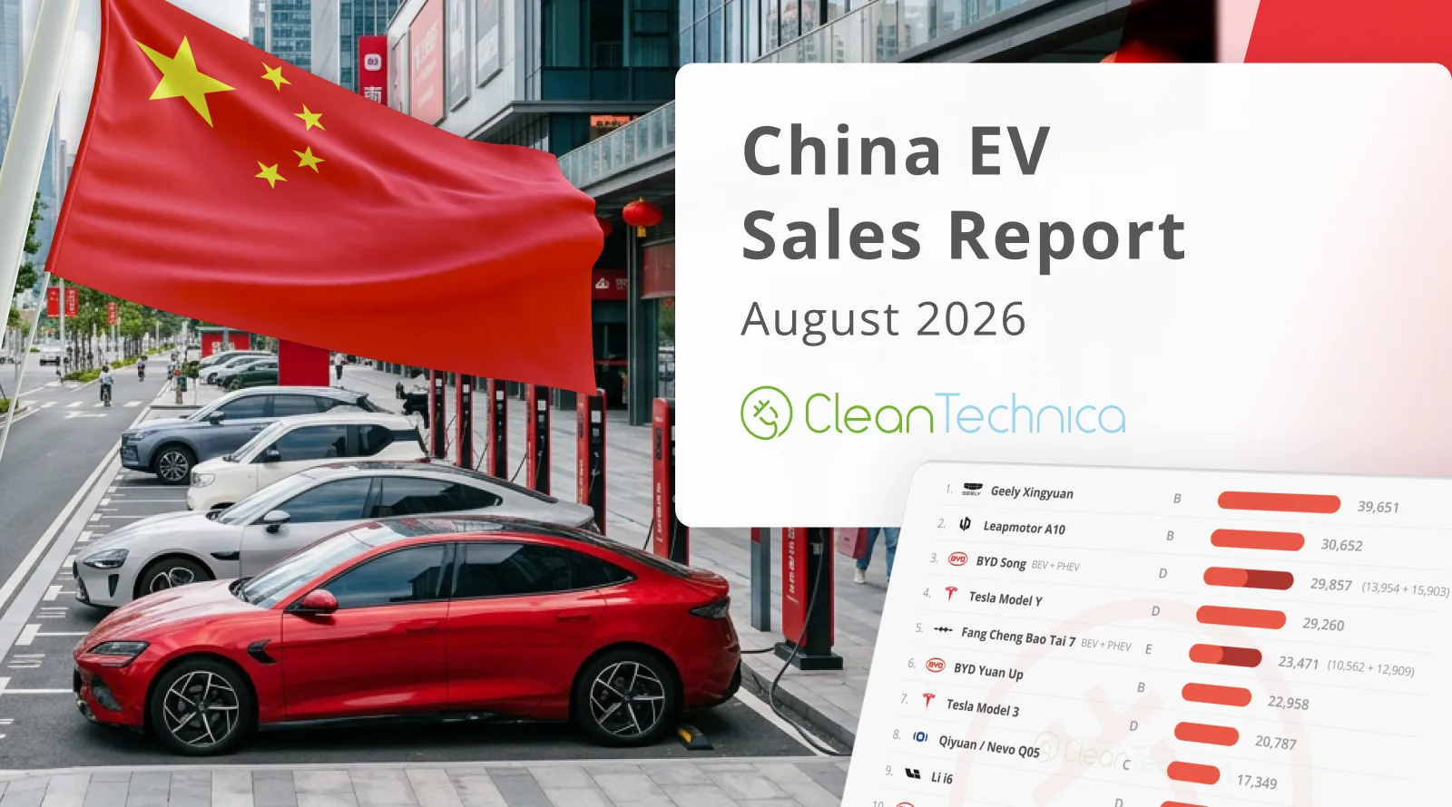 Der unaufhaltsame Aufstieg von Leapmotor – Bericht über die EV-Verkäufe in China im August (45-%-Anteil an BEVs)