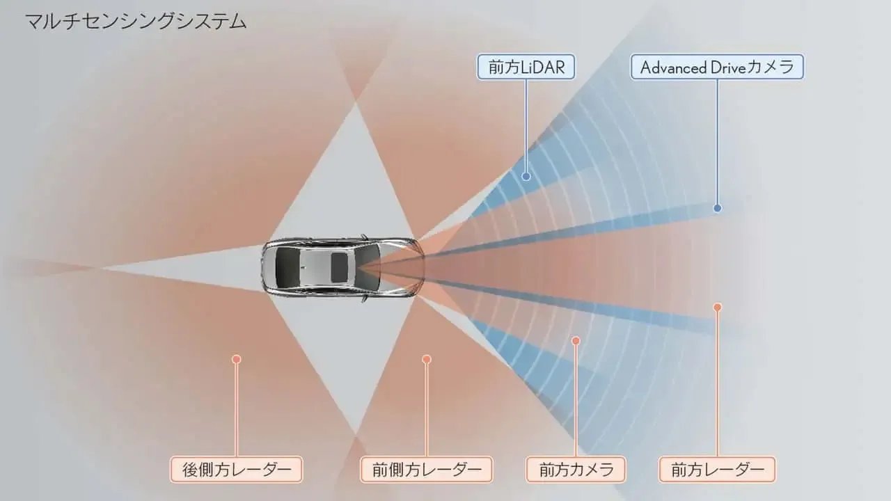 La Toyota presenterà un nuovo sistema di guida assistita nel 2028. Dovrebbe trattarsi del FSD in versione giapponese, con barriere aggiuntive.