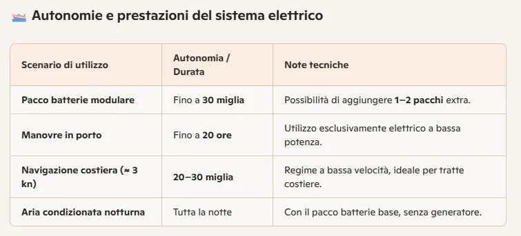 Velettrica