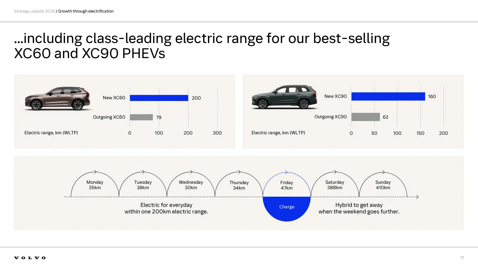 Volvo-nuevos-híbridos-de-largo-alcance