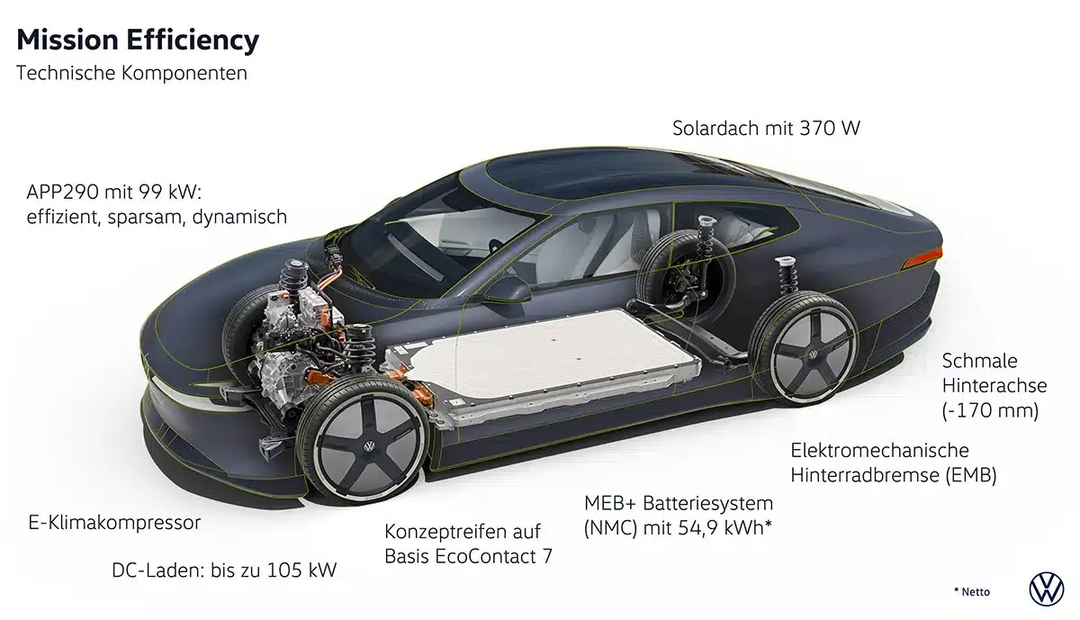 VW-Mission-Efficiency-2026-16