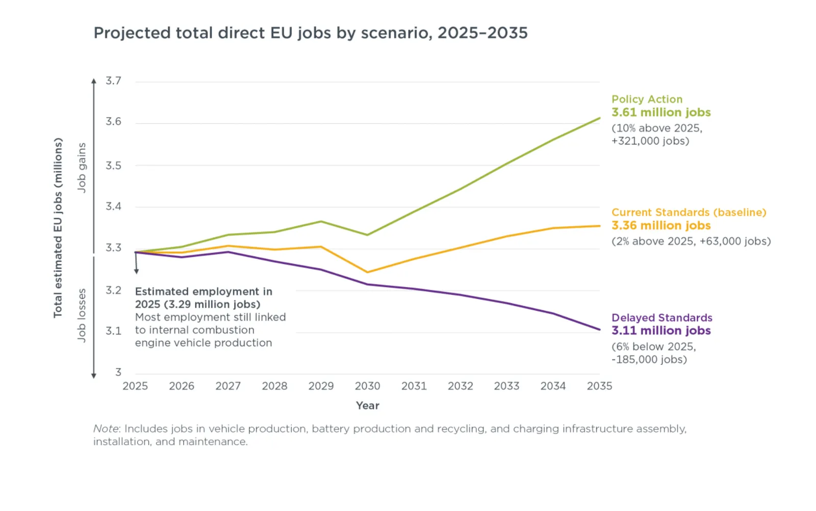 Image 2: Icct studie eu co2 jobs