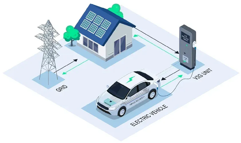 Carro elétrico como armazém de energia: V2L, V2H, V2G na prática + TOP 10 dos carros elétricos mais baratos na Polônia (2026)