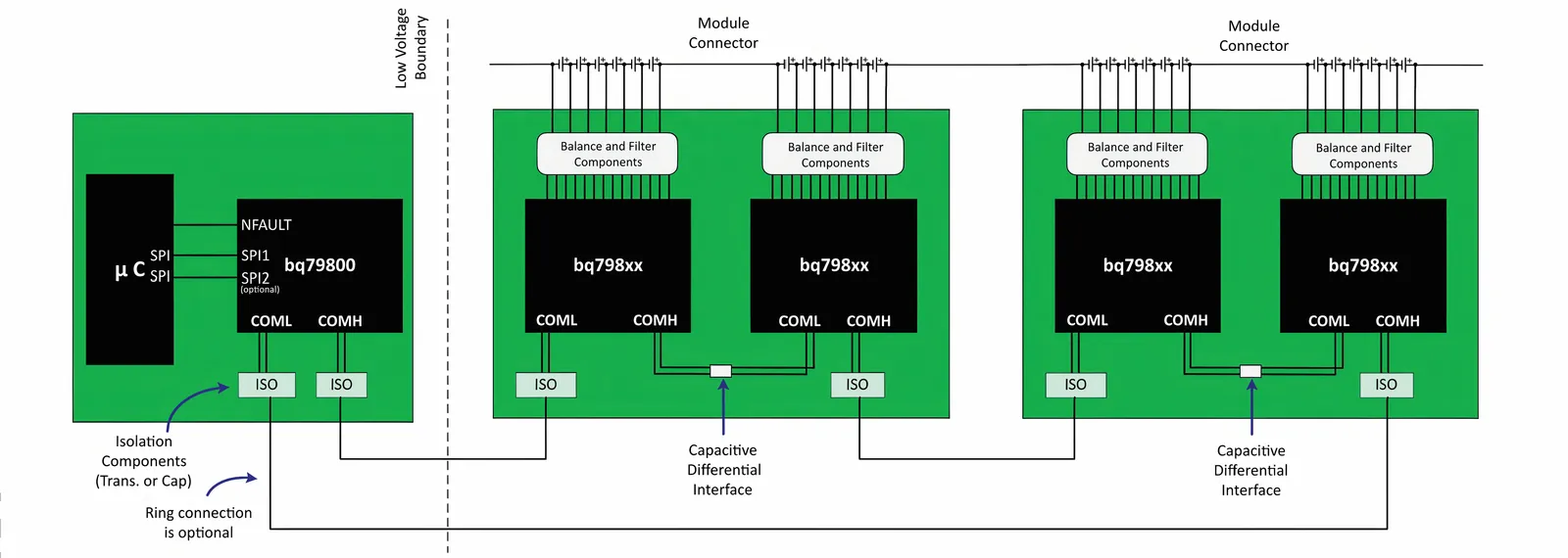 O chip monitora o estado de saúde da bateria