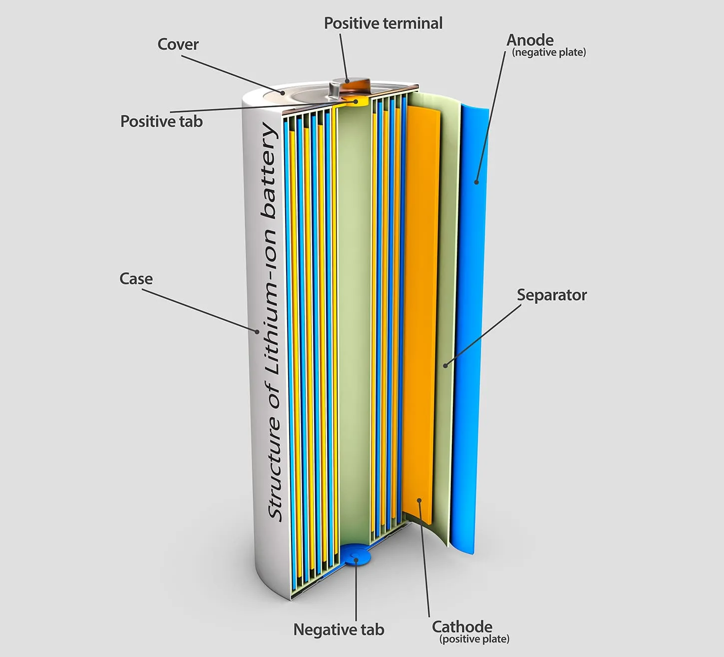 Researchers find manganese can cause battery flaw that may shorten EV lifespans