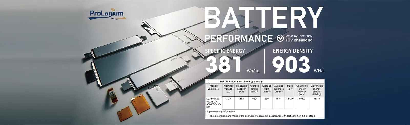 ProLogium begins mass production of high-energy-density all-solid-state batteries