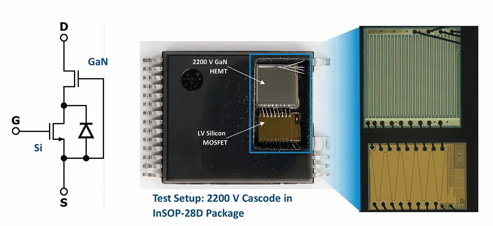 GaN tech for next-era HV power systems